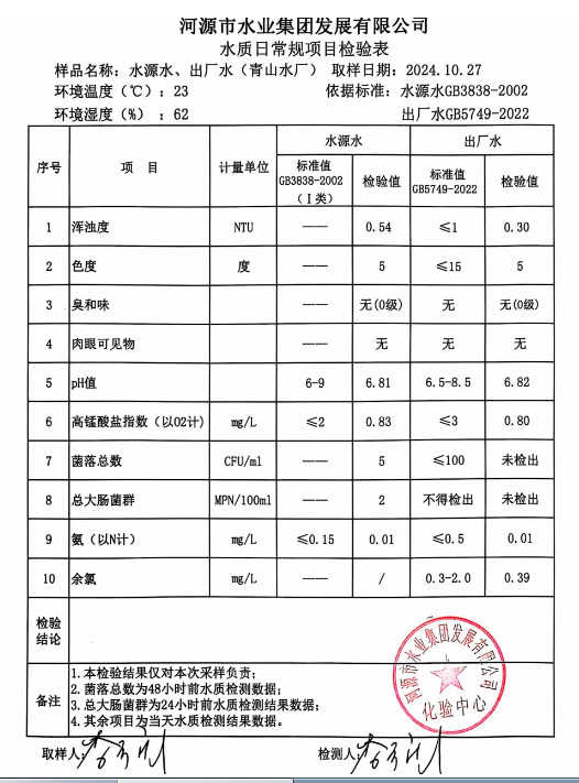 2024年10月27日水質(zhì)檢驗(yàn)報告.png