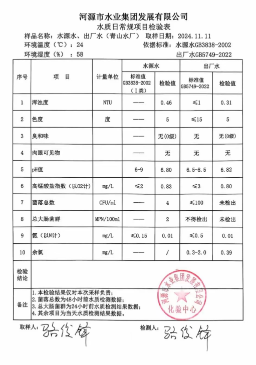 2024年11月11日水質(zhì)檢驗(yàn)報(bào)告.png